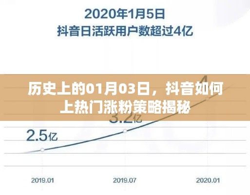 揭秘抖音上热门涨粉策略,历史一月三日回顾与展望