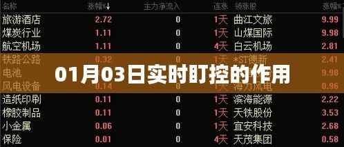 实时盯控的重要性及作用解析