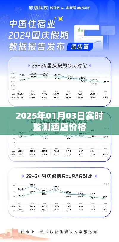 实时掌握酒店价格动态,尽在2025年酒店价格监测报告