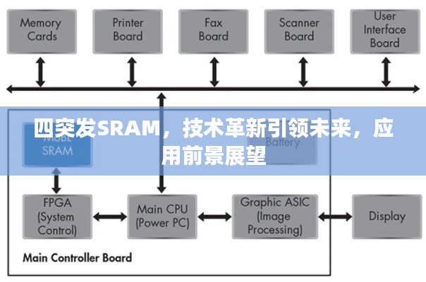 四突发SRAM,技术革新引领未来,应用前景展望