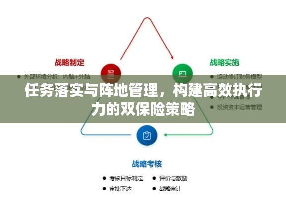 任务落实与阵地管理,构建高效执行力的双保险策略