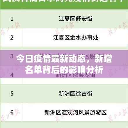 今日疫情最新动态,新增名单背后的影响分析