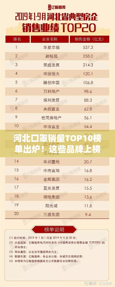 河北口罩销量TOP10榜单出炉!这些品牌上榜