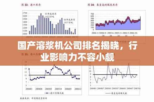 国产溶浆机公司排名揭晓,行业影响力不容小觑