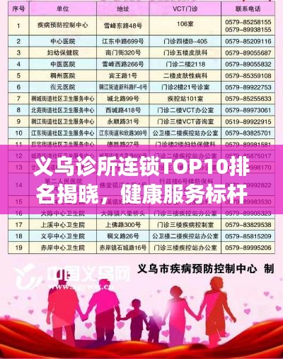 义乌诊所连锁TOP10排名揭晓,健康服务标杆榜单出炉!