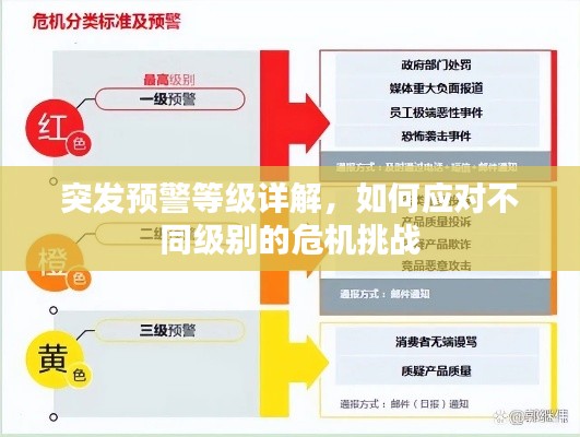突发预警等级详解,如何应对不同级别的危机挑战