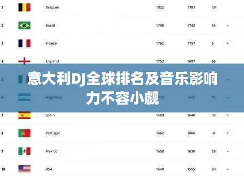 意大利DJ全球排名及音乐影响力不容小觑