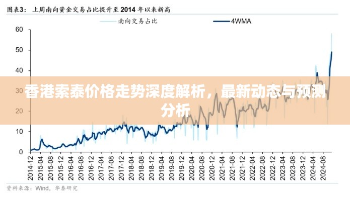香港索泰价格走势深度解析,最新动态与预测分析