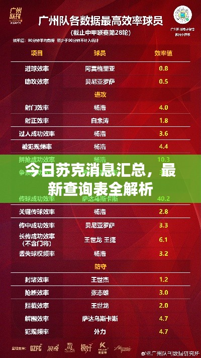 今日苏克消息汇总,最新查询表全解析