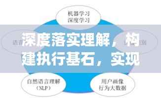 深度落实理解,构建执行基石,实现有效执行的关键之道