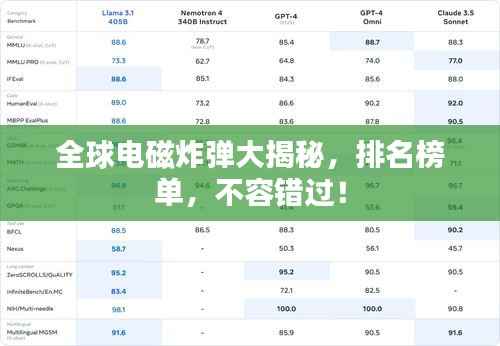 全球电磁炸弹大揭秘，排名榜单，不容错过！