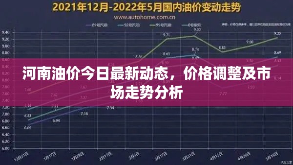 河南油价今日最新动态,价格调整及市场走势分析