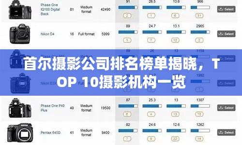 首尔摄影公司排名榜单揭晓,TOP 10摄影机构一览
