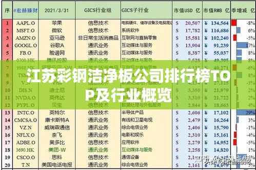 江苏彩钢洁净板公司排行榜TOP及行业概览