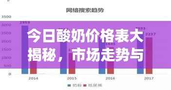 今日酸奶价格表大揭秘,市场走势与消费者关注焦点