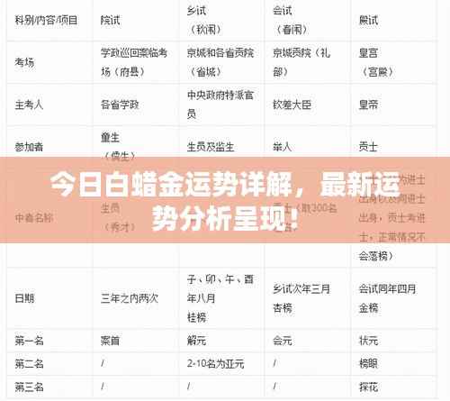 大张挞伐 第2页