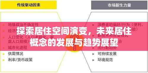 探索居住空间演变,未来居住概念的发展与趋势展望