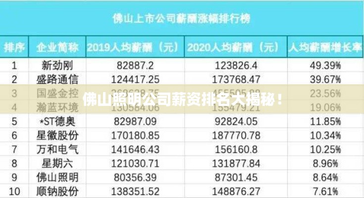 佛山照明公司薪资排名大揭秘!