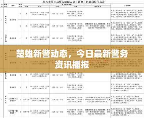 楚雄新警动态,今日最新警务资讯播报