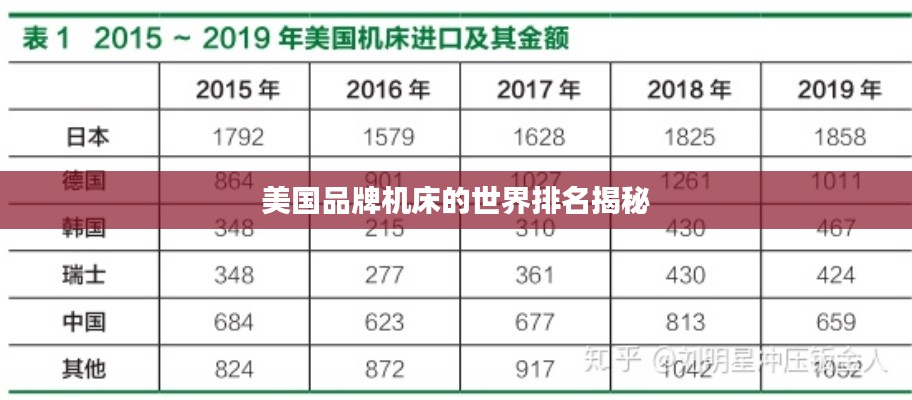 美国品牌机床的世界排名揭秘