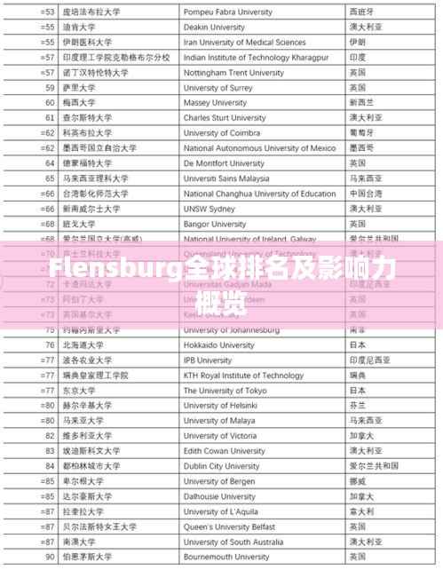 Flensburg全球排名及影响力概览